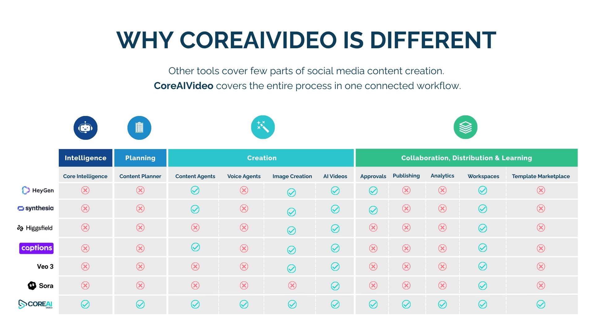 Why CoreAIVideo is Different